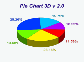 New version of Pie Chart 3D 2.0 has arrived!