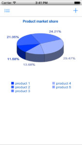 Pie Chart 3D library 