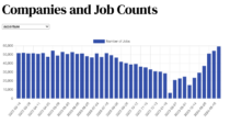 How to read API and pass data to Chart.js